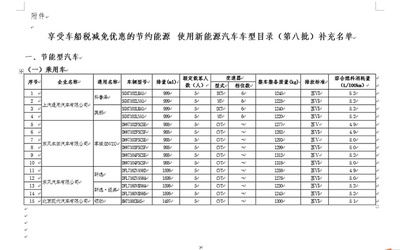 別克、日產(chǎn)等部分車型可享車船稅優(yōu)惠，新能源汽車電附件標(biāo)準(zhǔn)同步明確